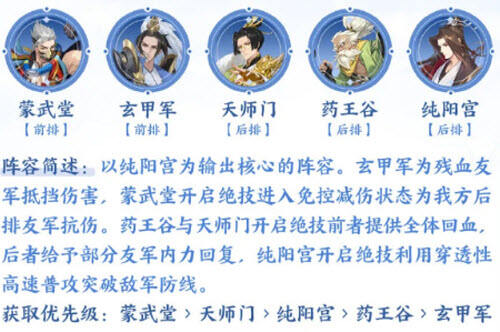 武林闲侠蒙武堂阿宝音阵容怎么搭配 蒙武堂阿宝音阵容搭配攻略