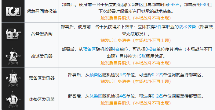 明日方舟保全派驻临时道具效果怎么样 保全派驻临时道具效果分享