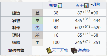 江南百景图袁公怎么培养 袁公培养攻略