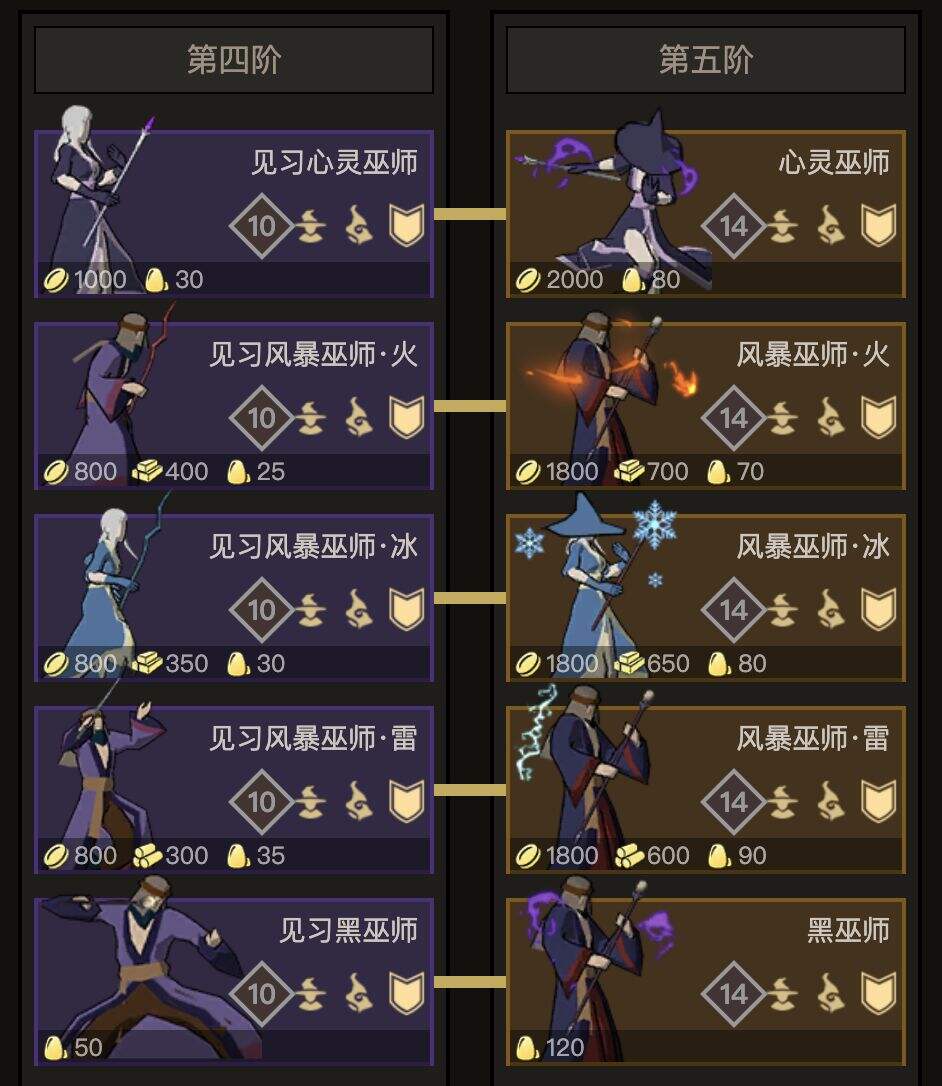 《部落与弯刀手游》其他势力是什么 其他势力介绍