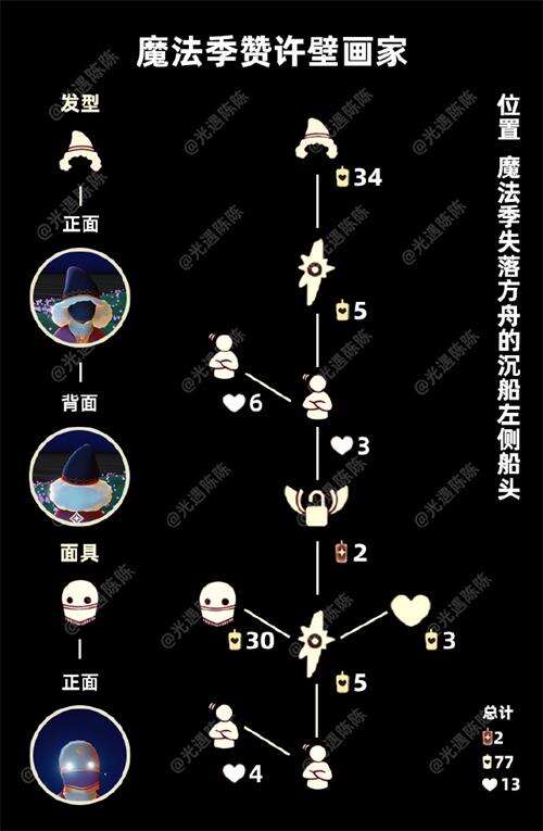 《光遇》点头先祖兑换图是什么 兑换图分享