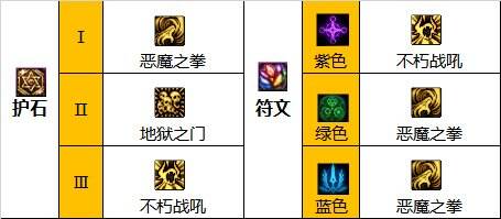 dnf110级版本复仇者护石怎么搭配 2022四叔护石搭配指南