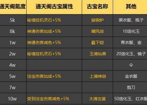 一念逍遥买号怎么买 买号攻略解析