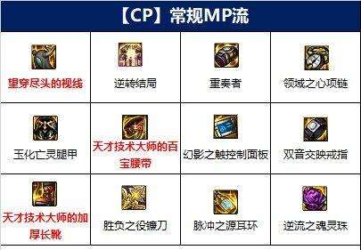 dnf110级版本复仇者毕业装备怎么搭配 2022四叔毕业装备搭配指南