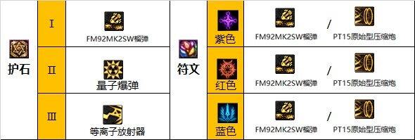 dnf110级版本女大枪毕业装备怎么搭配 2022女大枪毕业装备搭配指南