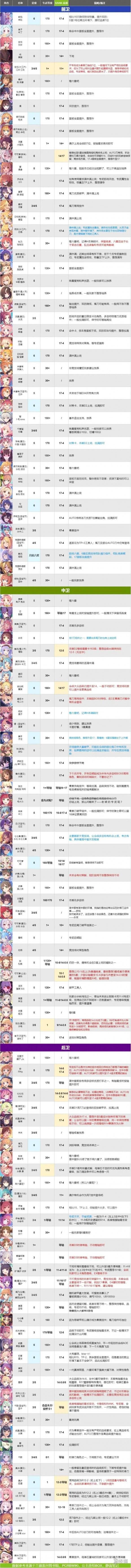 《公主连结》6月17-4品级推荐什么 角色品级推荐表