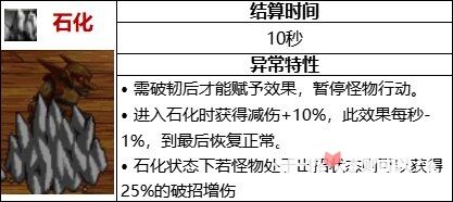 DNF105级石化流装备怎么搭配 105级石化流装备搭配推荐