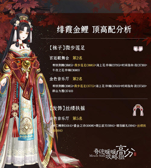 《奇迹暖暖》绯霞金鲤顶配怎么样 套装分析