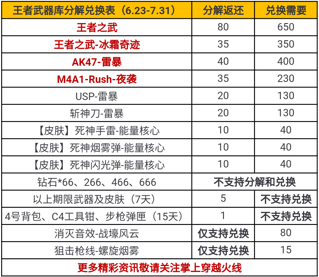 游侠网10