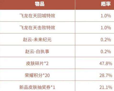 王者荣耀飞龙在天礼包概率怎么样 礼包概率分享