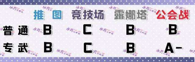 《公主连结》璃乃仙境怎么样 角色分析