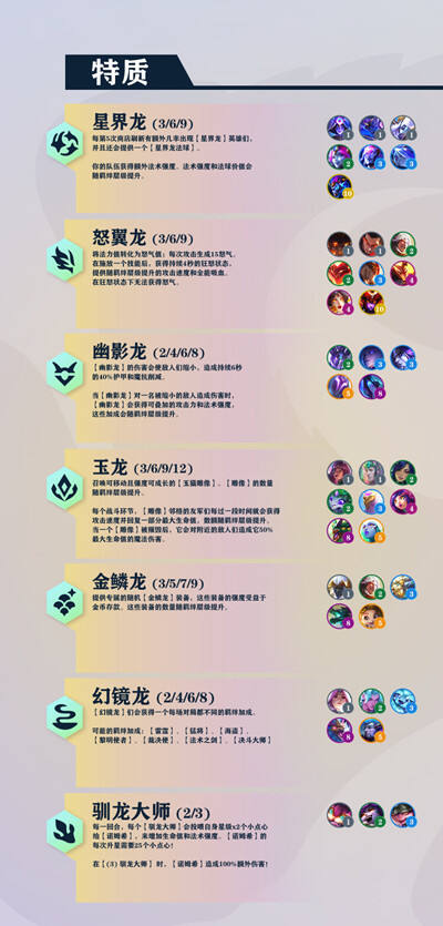金铲铲之战巨龙之巢羁绊有哪些 S7赛季巨龙之巢新增羁绊效果一览