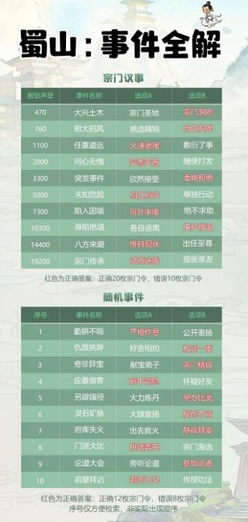 叫我大掌柜蜀山活动怎么过 蜀山活动攻略