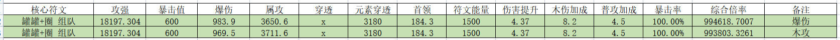 我的勇者每个数据是如何计算的 我的勇者数据计算介绍