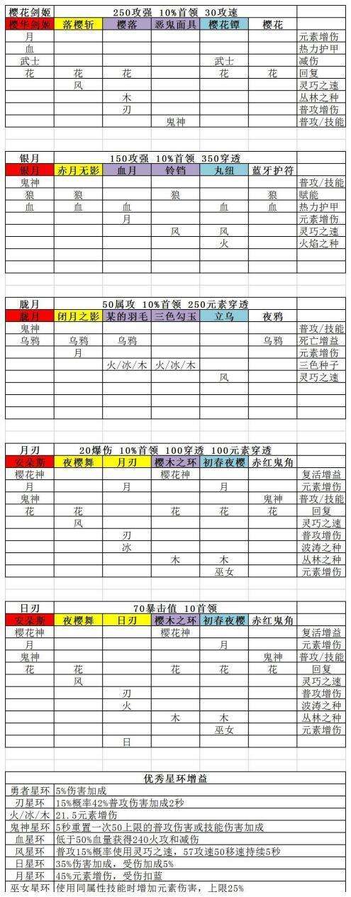 我的勇者星环是什么 星环作用介绍