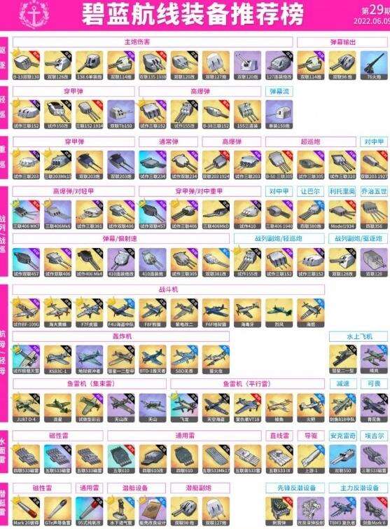 《碧蓝航线》6月最新装备怎么样 6月最新装备分享