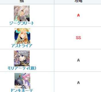 《FGO》齐格飞和金钻头怎么样 齐格飞和金钻头介绍