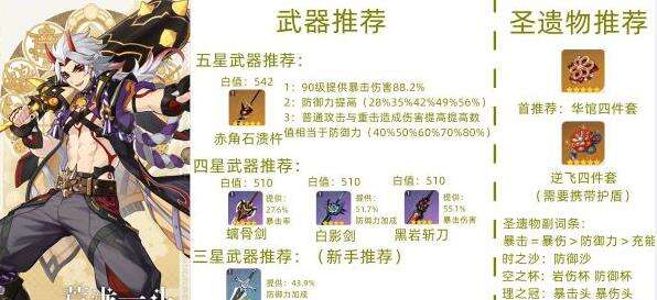 《原神》2.7版荒泷一斗怎么样 2.7版荒泷一斗解析