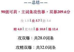 《原神》2.7版可莉纯火队圣遗物怎么搭 可莉纯火队圣遗物解析