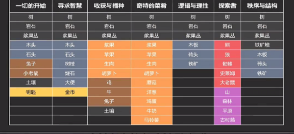 堆叠大陆卡包内容有哪些 卡包内容大全最新