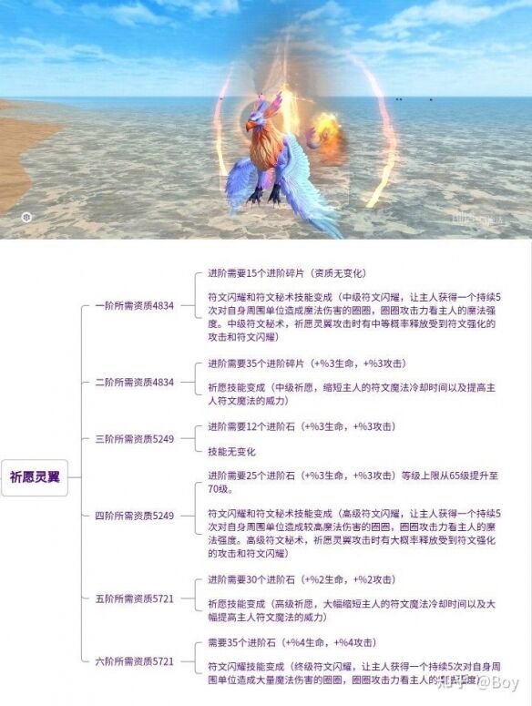 《创造与魔法》祈愿灵翼怎么样 祈愿灵翼介绍
