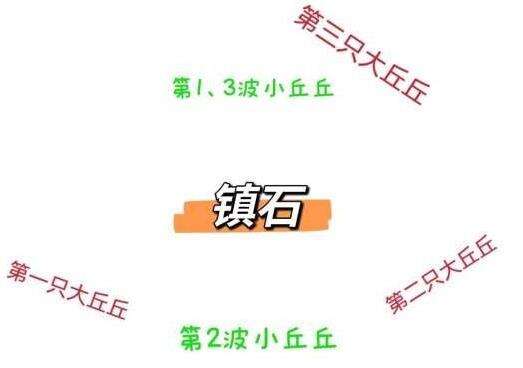 《原神》2.7版深渊11-1怎么打 2.7版深渊11-1打法解析