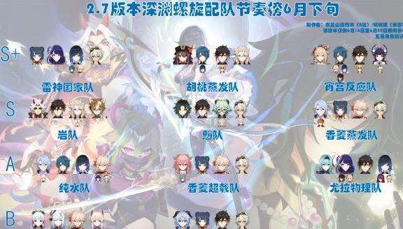 《原神》2.7版深渊队伍强度怎么样 2.7版深渊队伍强度介绍