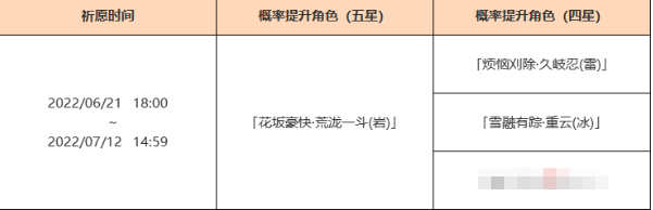 原神2.7荒泷一斗UP池有哪些 2.7荒泷一斗UP池介绍