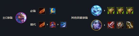 《金铲铲之战》黎明回血幻境迭嘉阵容 巨龙之巢黎明幻境怎么玩