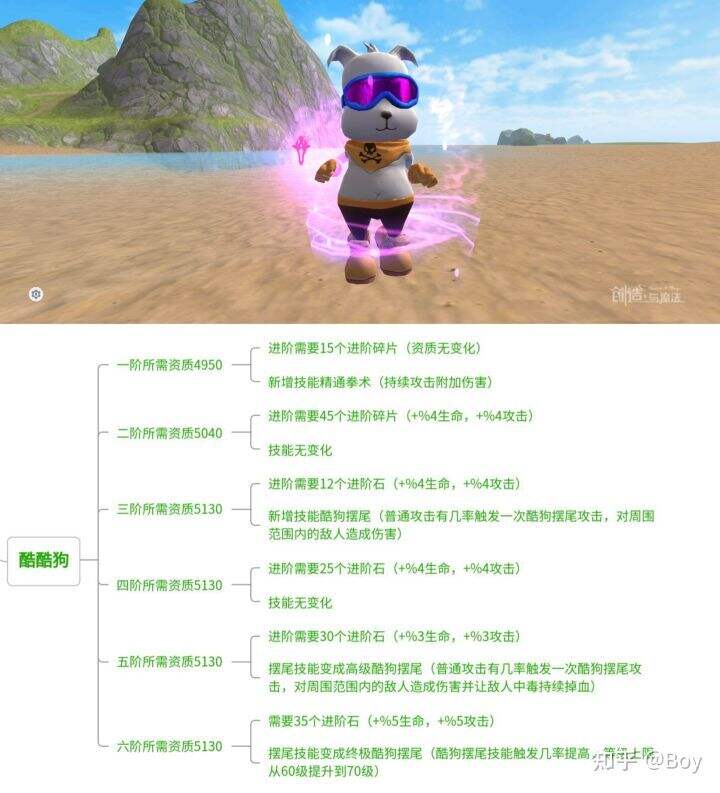 《创造与魔法》酷酷狗介怎么样 酷酷狗介绍