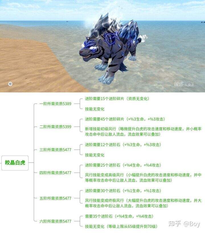 《创造与魔法》皎晶白虎怎么样 皎晶白虎攻略