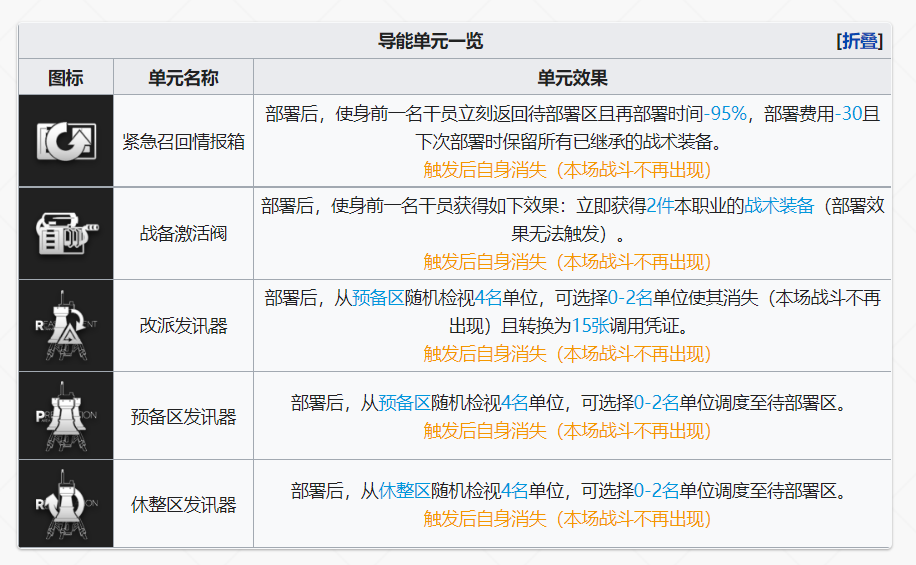 《明日方舟》导能单元怎么选择 选择推荐