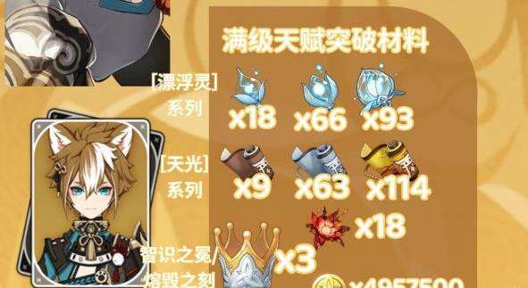 《原神》五郎培养材料怎么样 五郎培养材料介绍