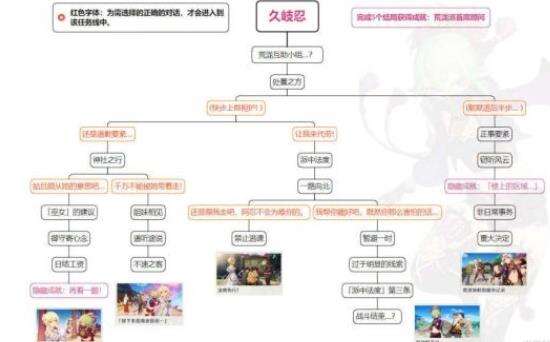 《原神》久岐忍邀约任务怎么做 久岐忍邀约任务解析