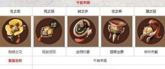 原神久岐忍圣遗物用什么 久岐忍圣遗物解析
