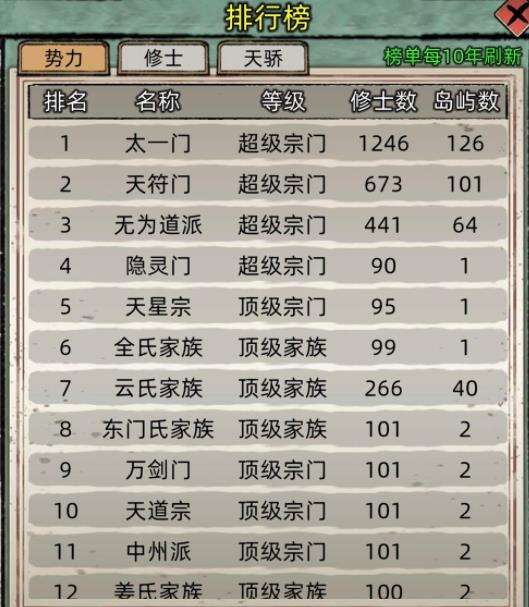 《修仙家族模拟器》4.0征服记怎么样 4.0征服记介绍