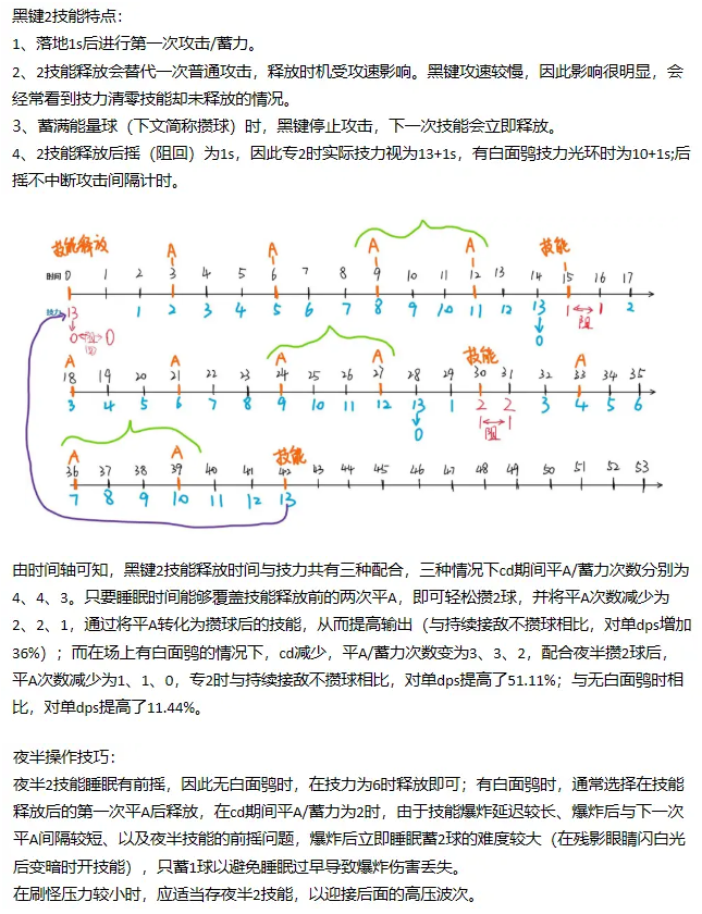 明日方舟黑键2技能怎么样 黑键2技能分析