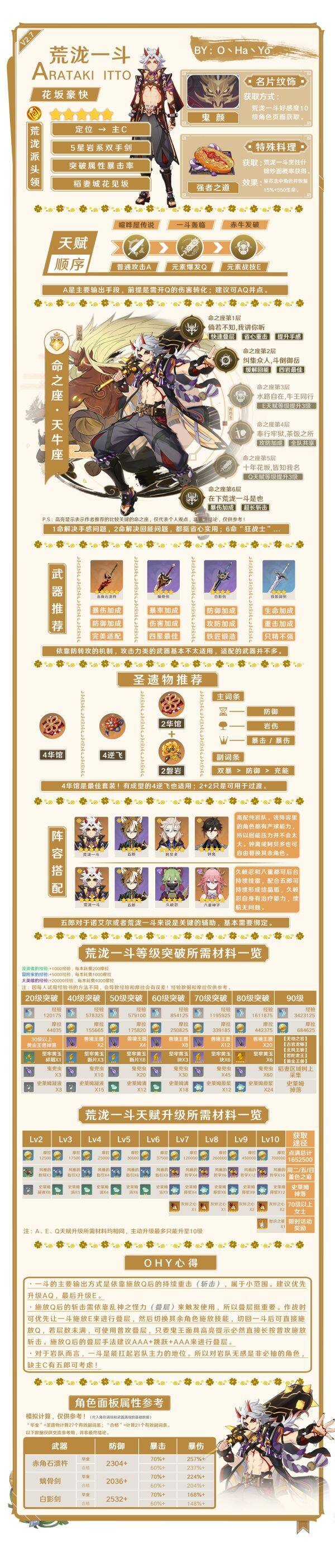 《原神》鬼门斗宴全UP角色如何培养 角色培养一图流攻略