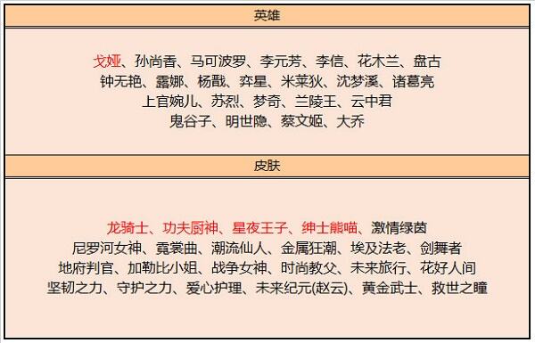 《王者荣耀》s28赛季碎片商店更新了什么 s28赛季碎片商店更新一览