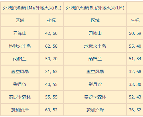 魔兽世界外域灭火位置一览 外域灭火成就怎么做