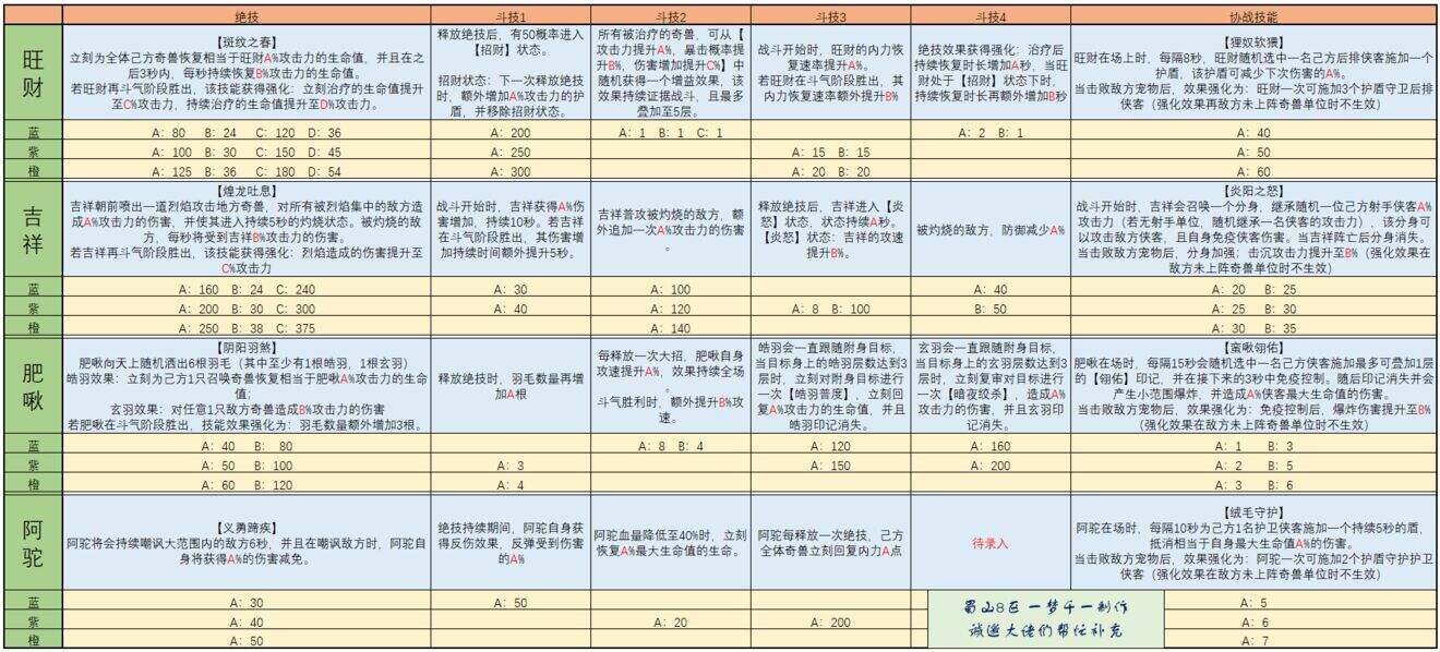 武林闲侠奇兽养成怎么玩 奇兽养成攻略