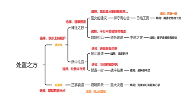 原神久岐忍邀约任务怎么做 久岐忍邀约任务完成攻略