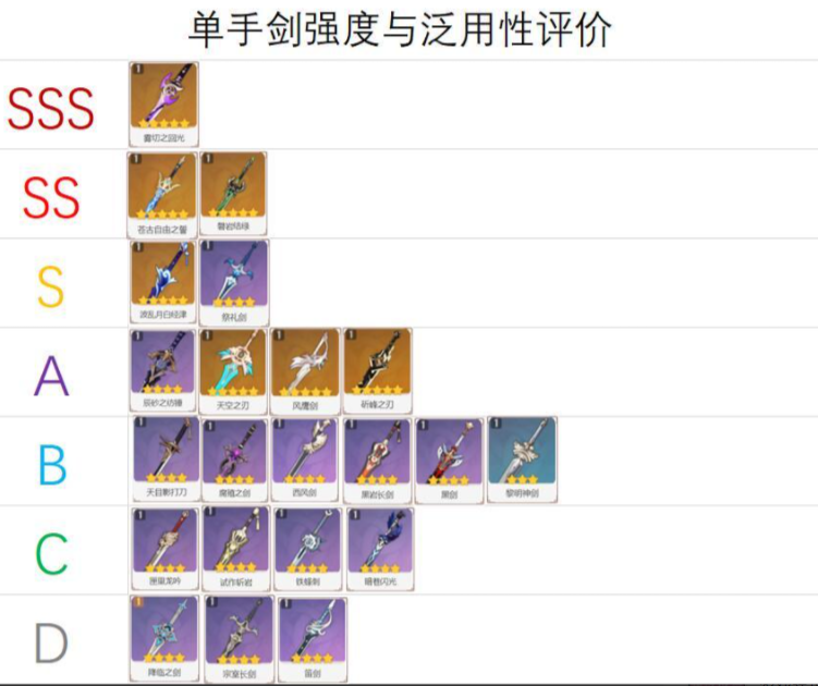 原神2.7单手剑武器哪个强 2.7单手剑武器强度排行榜一览