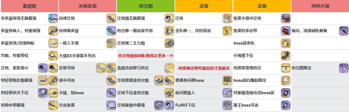 碧蓝航线小柴郡装备怎么搭配 小柴郡装备搭配推荐
