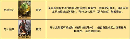 重返帝国终极诗仙剑技能怎么搭配 终极诗仙剑技能搭配推荐