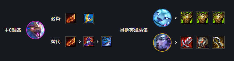 《金铲铲之战》s7黎明回血幻境迭嘉阵容怎么搭配 阵容攻略