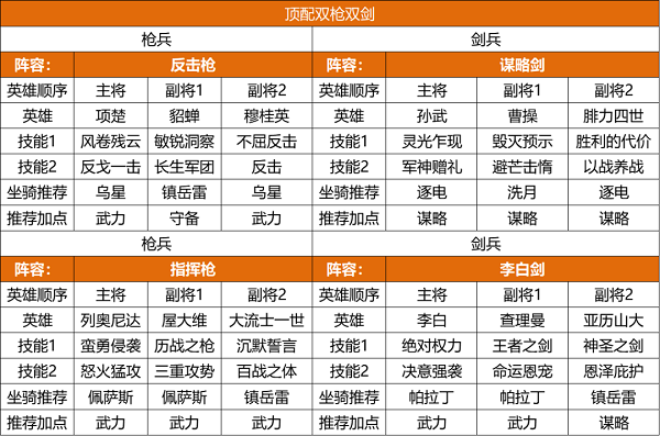 《重返帝国》9级城怎么打 打法攻略