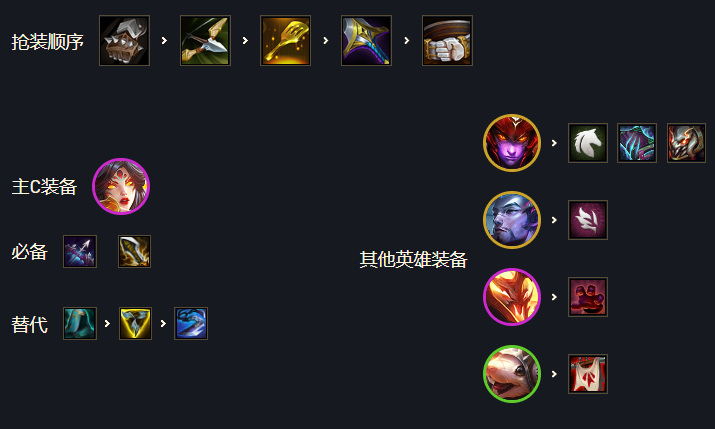 《云顶之弈手游》巨龙之境怒翼射手怎么玩 怒翼龙霞阵容攻略