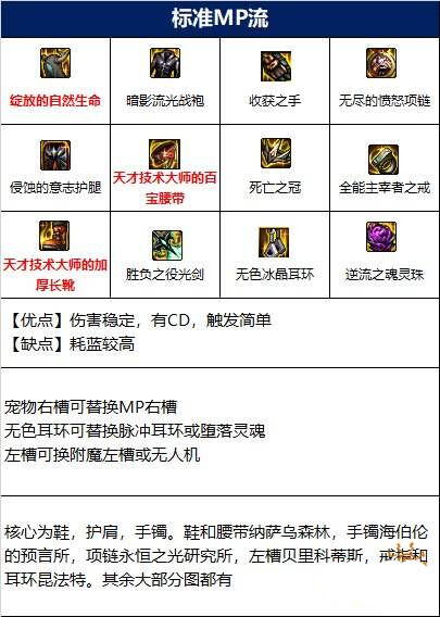dnf110级剑帝毕业装备怎么搭配 装备推荐
