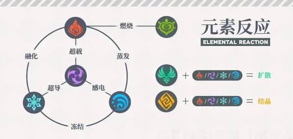 《原神》元素反应效果有什么 元素反应效果介绍